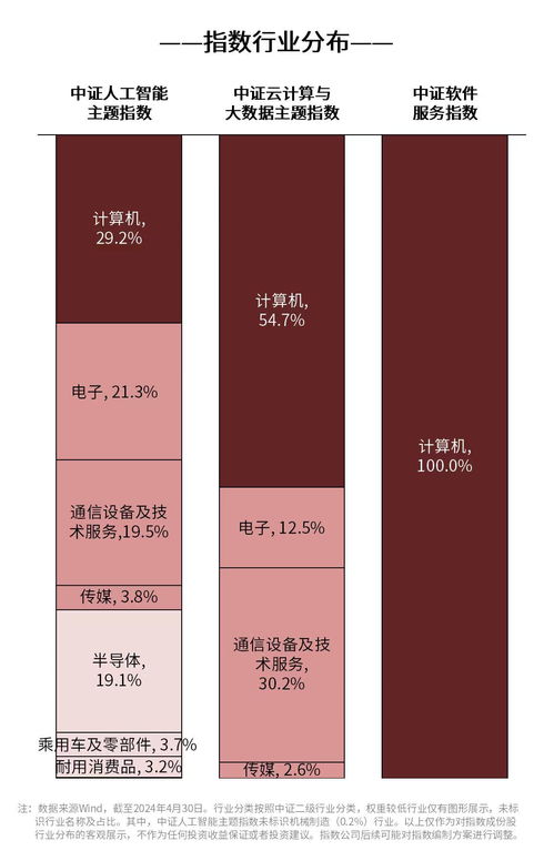 大模型價格戰開啟，聚焦人工智能與云計算ETF 產業鏈龍頭與基礎軟件的投資新機遇