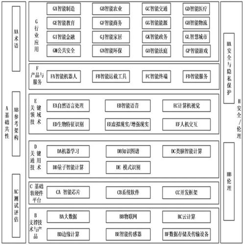 五部門聯合發布《國家人工智能標準體系建設指南》，為人工智能基礎軟件開發注入新動力